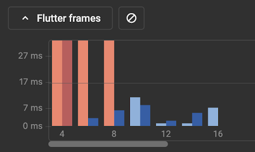 Flutter Frames diff