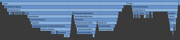时间线事件 时间线事件