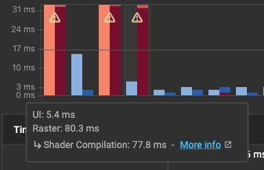Flutter 帧工具提示 Flutter 帧工具提示